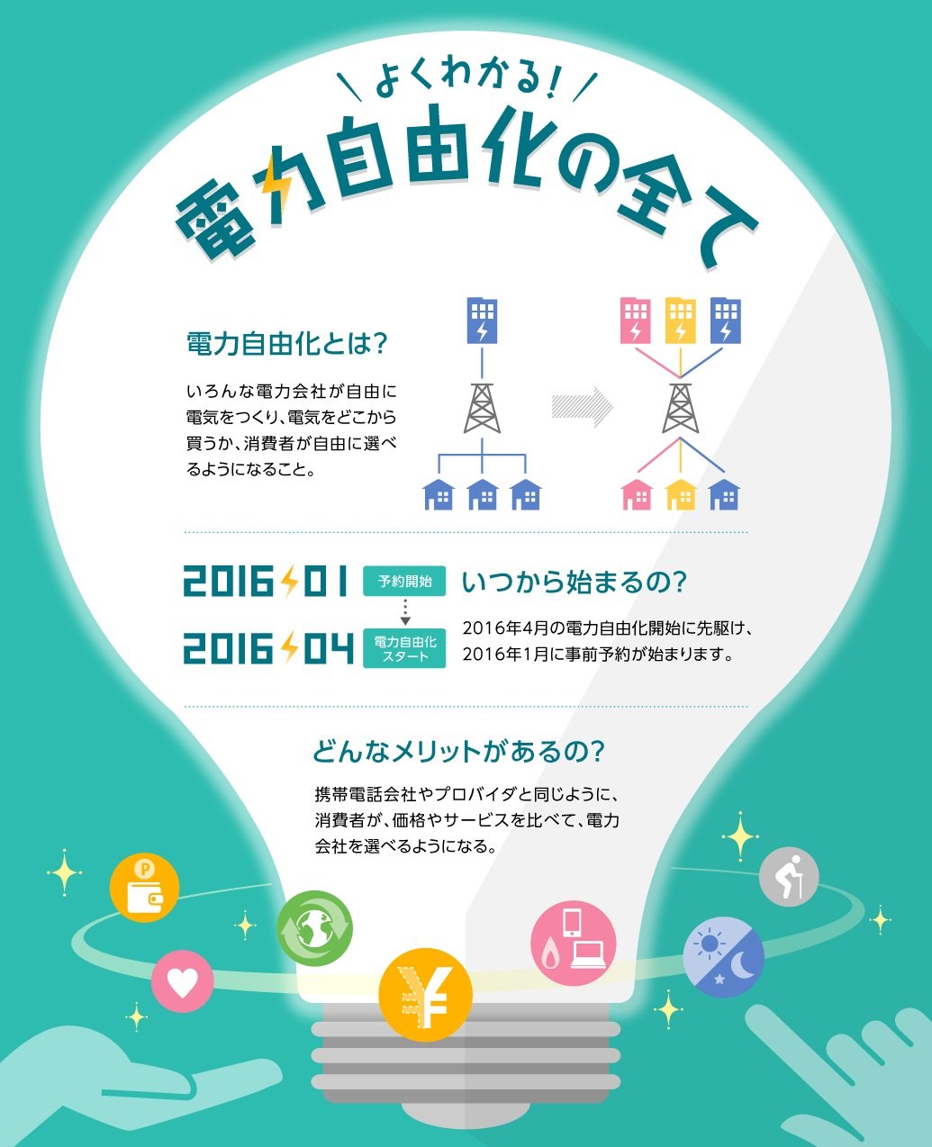 電力自由化